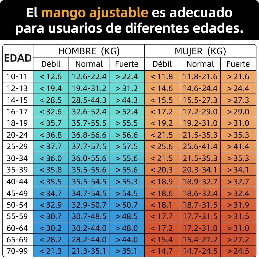 Dinamómetro digital de mano | Mide tu fuerza de agarre con precisión